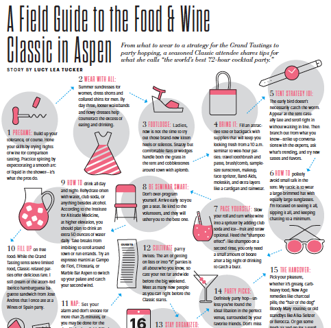 A Field Guide to the Food & Wine Classic in Aspen